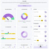 InnerBuddies dashboard English