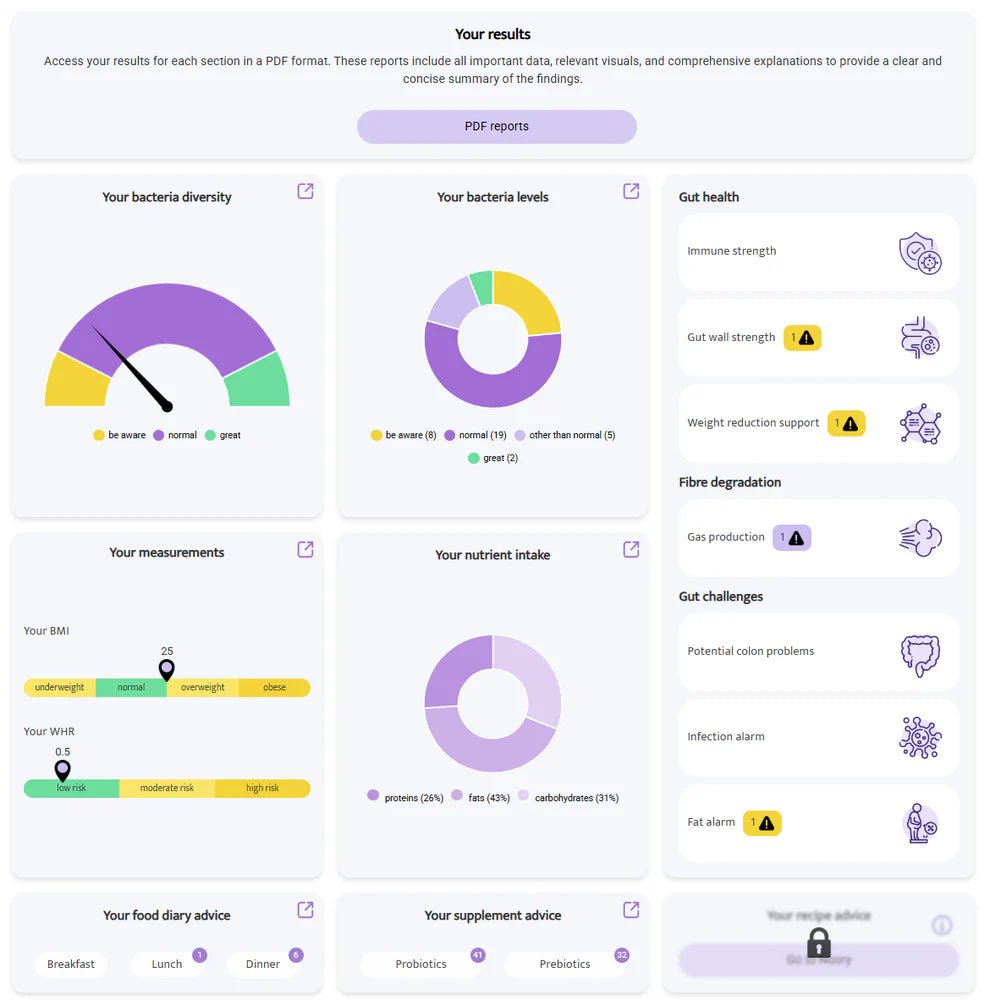 Microbiome Test Kit - InnerBuddies